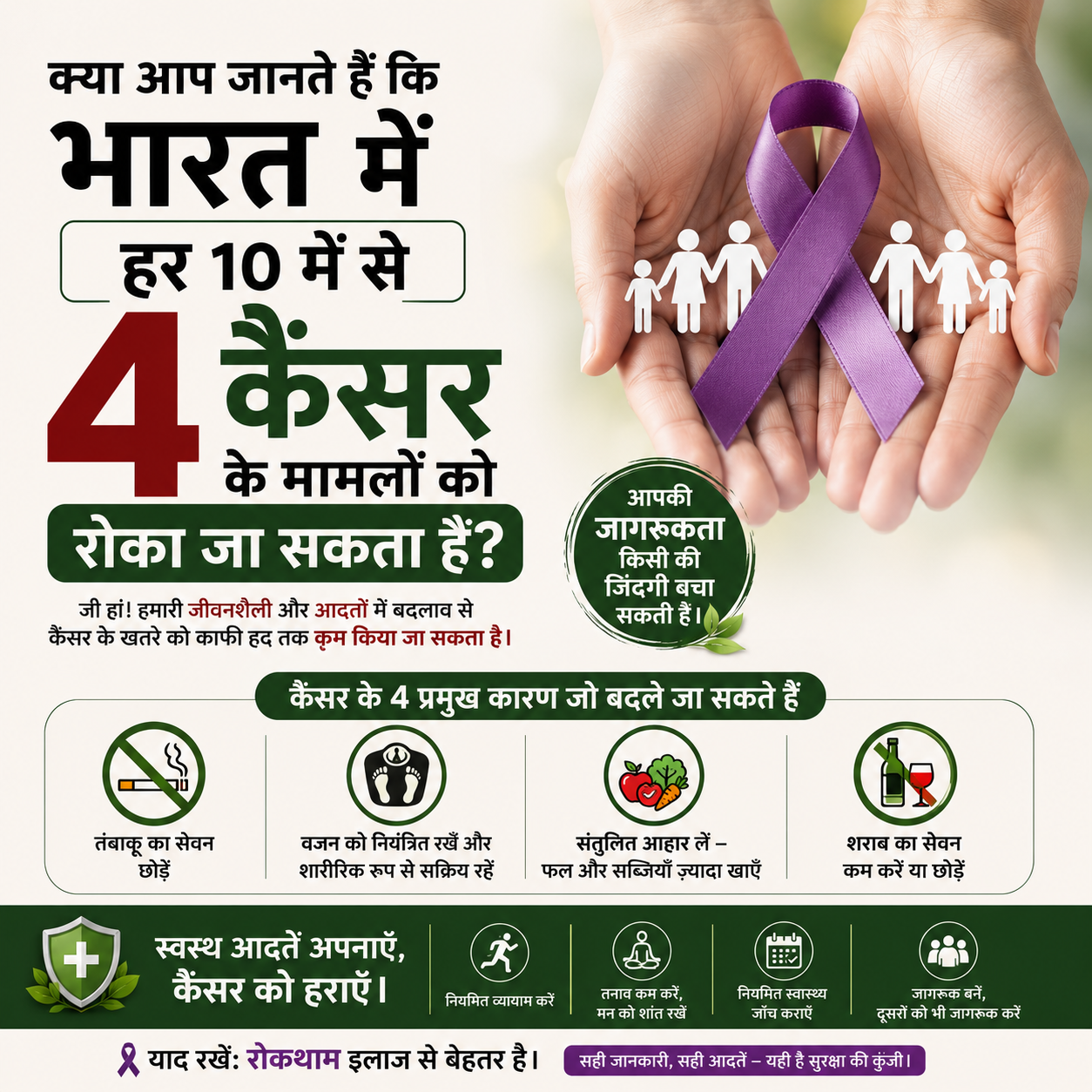 क्या आप जानते हैं कि भारत में हर 10 में से 4 कैंसर के मामलों को रोका जा सकता है?
